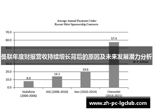 曼联年度财报营收持续增长背后的原因及未来发展潜力分析 曼联年度财报营收持续增长背后的原因及未来发展潜力分析