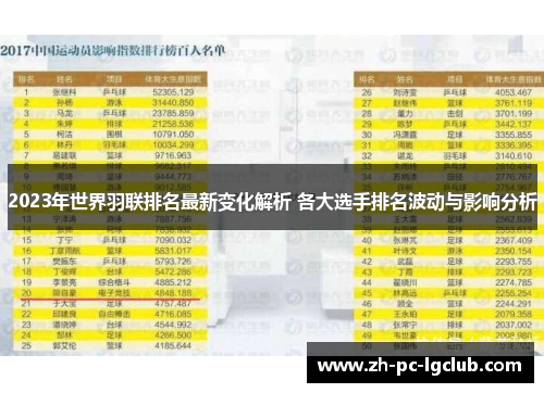 2023年世界羽联排名最新变化解析 各大选手排名波动与影响分析 2023年世界羽联排名最新变化解析 各大选手排名波动与影响分析