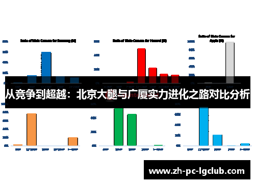 从竞争到超越：北京大腿与广厦实力进化之路对比分析