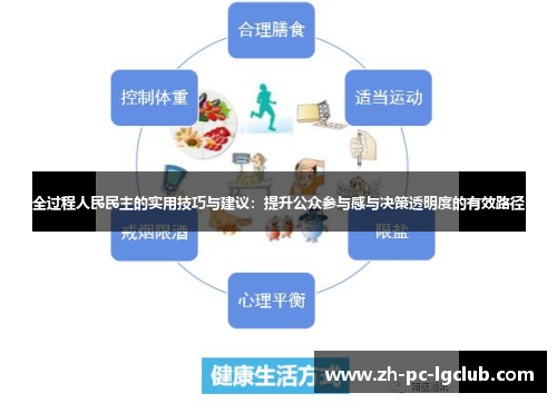 全过程人民民主的实用技巧与建议：提升公众参与感与决策透明度的有效路径
