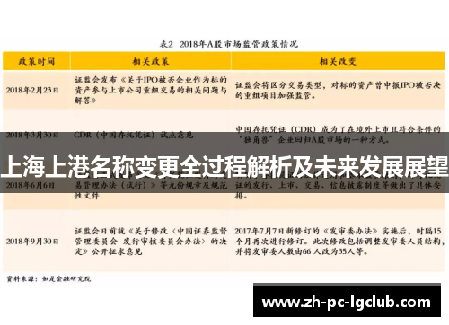 上海上港名称变更全过程解析及未来发展展望 上海上港名称变更全过程解析及未来发展展望