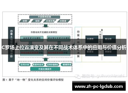 C罗场上位置演变及其在不同战术体系中的应用与价值分析