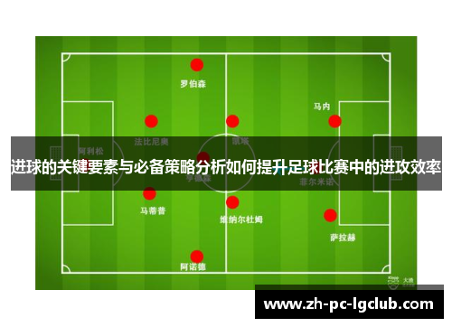 进球的关键要素与必备策略分析如何提升足球比赛中的进攻效率 进球的关键要素与必备策略分析如何提升足球比赛中的进攻效率