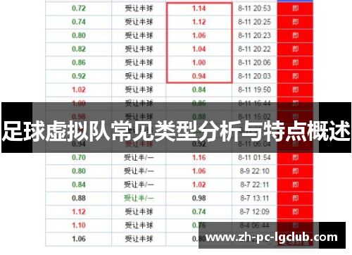 足球虚拟队常见类型分析与特点概述 足球虚拟队常见类型分析与特点概述