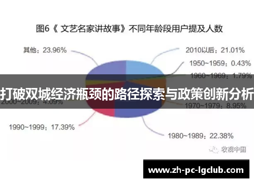 打破双城经济瓶颈的路径探索与政策创新分析
