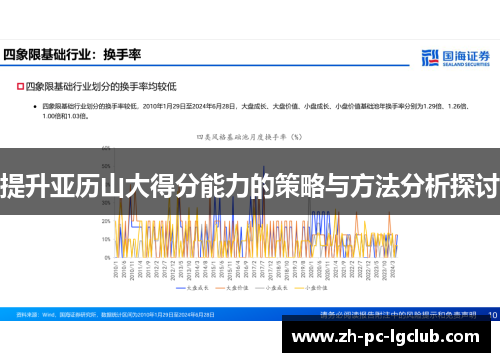 提升亚历山大得分能力的策略与方法分析探讨