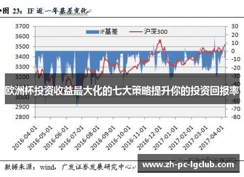 欧洲杯投资收益最大化的七大策略提升你的投资回报率