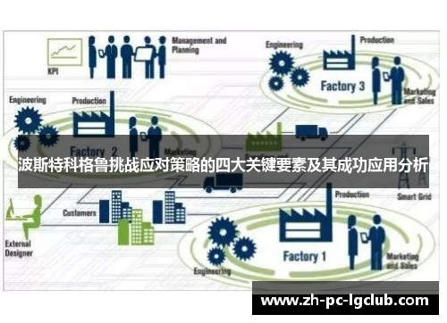 波斯特科格鲁挑战应对策略的四大关键要素及其成功应用分析