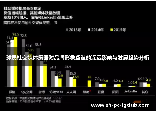 球员社交媒体策略对品牌形象塑造的深远影响与发展趋势分析