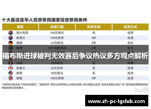 福布斯进球被判无效赛后争议热议多方观点解析