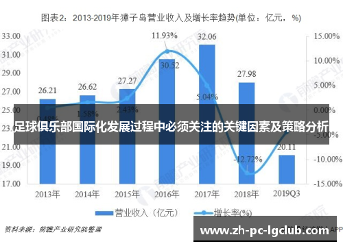 足球俱乐部国际化发展过程中必须关注的关键因素及策略分析